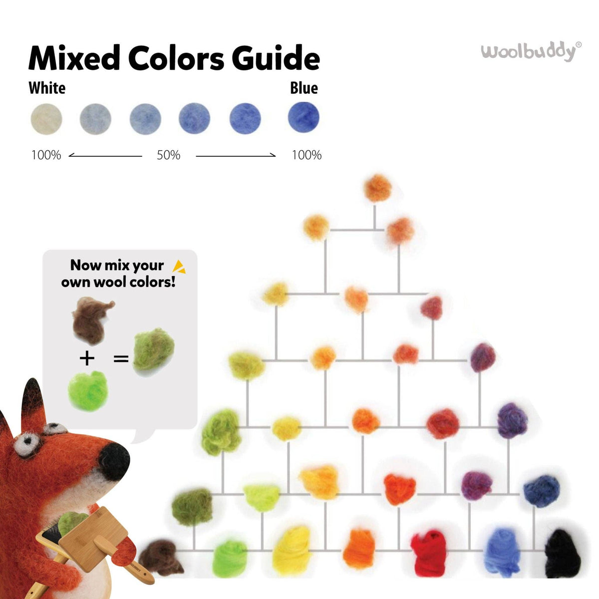 Woolbuddy - Eco Wool Fibre Collection Kit – 40 or 60 Colors - for spinning and felting